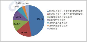 權威解讀國內增值電信業(yè)務許可 ISP經營許可證與互聯網接入服務業(yè)務分析