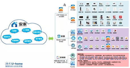 高新區(qū)首個(gè)智慧社區(qū)項(xiàng)目正式落地，互聯(lián)網(wǎng)信息服務(wù)引領(lǐng)城市生活新變革