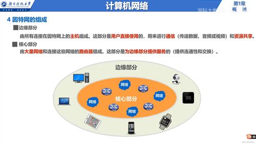 計(jì)算機(jī)網(wǎng)絡(luò)核心概念與互聯(lián)網(wǎng)信息服務(wù)概覽