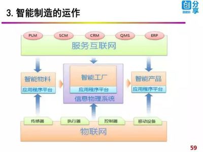 工業(yè)4.0時(shí)代 軟件技術(shù)與互聯(lián)網(wǎng)信息服務(wù)如何驅(qū)動智能制造