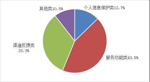工信部一季度檢測61萬款A(yù)pp 合規(guī)治理持續(xù)加碼，通報(bào)整改成效顯著