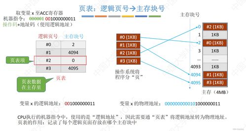 0142 存儲系統(tǒng)2