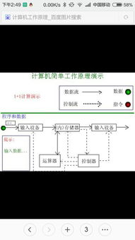 已經(jīng)知道計算機(jī)的基本原理了,如圖 但是硬盤和光驅(qū)到底起什么作用 數(shù)據(jù)都在cpu和內(nèi)存中處理完成,