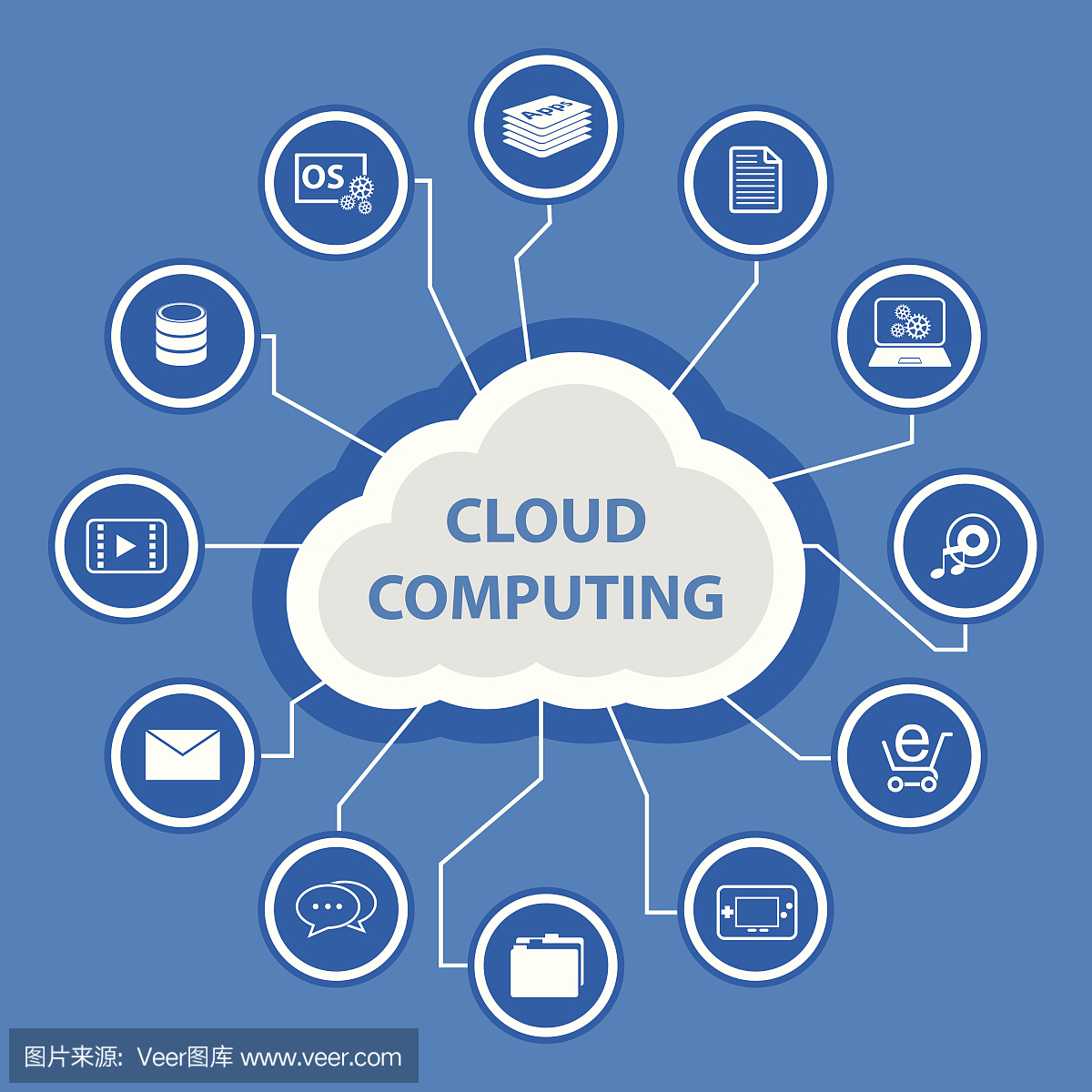 大數據圖標集,云計算概念