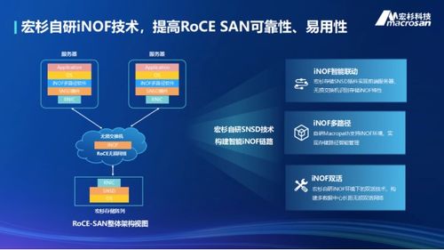 宏杉科技引領(lǐng)數(shù)據(jù)中心全ip化潮流 一站式數(shù)據(jù)存儲(chǔ)專家優(yōu)勢凸顯