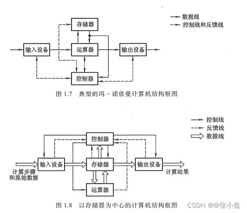 計(jì)算機(jī)系統(tǒng)概述 機(jī)組第一章
