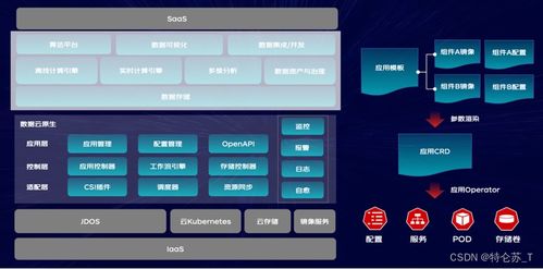 京東零售大數(shù)據(jù)云原生架構實踐