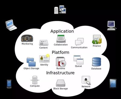 為了邊緣計算,亞馬遜、谷歌、微軟已正面交鋒!