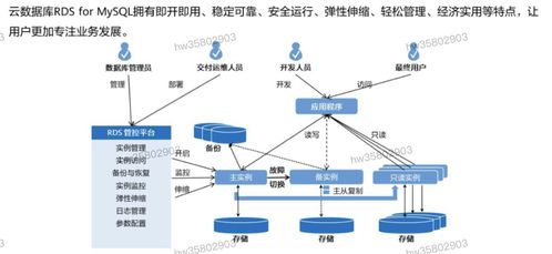 hcip學習筆記 數(shù)據(jù)庫服務(wù)規(guī)劃 5