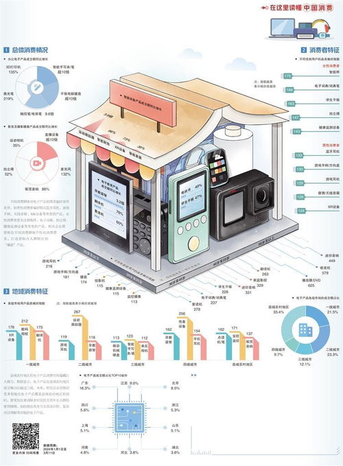 電子產品消費場景升級，計算機數據處理及存儲服務迎來新機遇